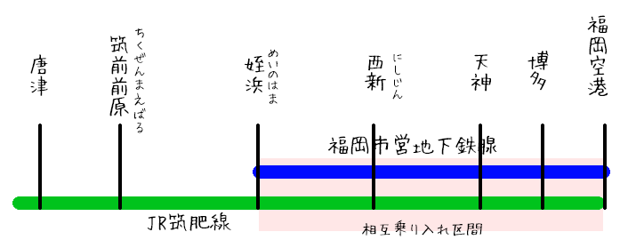 糸島までの交通手段 JR筑肥線利用